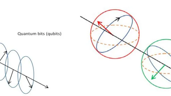 Explaining Some Weird Quantum Mechanical Features  in Geometric Algebra Formalism