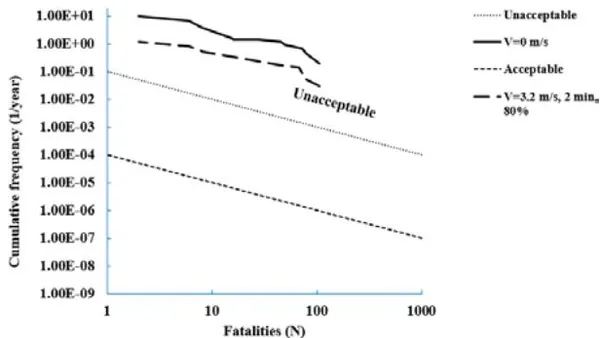 Design and Implementation of a Quantitative Risk Assessment Model for UK Road Tunnels