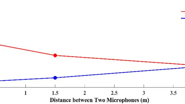 Similarity Principle and its Acoustical Verification