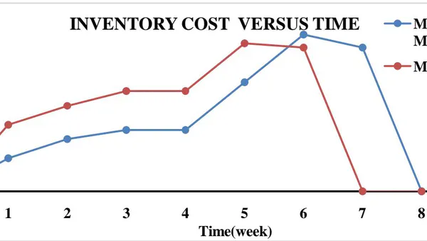 Optimization of Total Cost of Production for a Mixed Make-To-Order (MTO) and Make-To-Stock (MTS) Production System with Lot Sizing for the RMG Industry in Bangladesh
