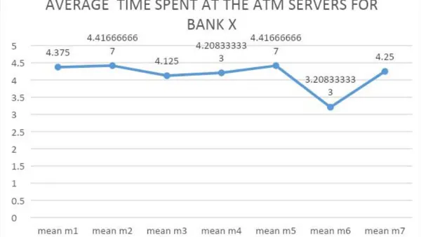 Achieving Optimality and Efficiency Services in the Bank: A Queuing Theory Approach