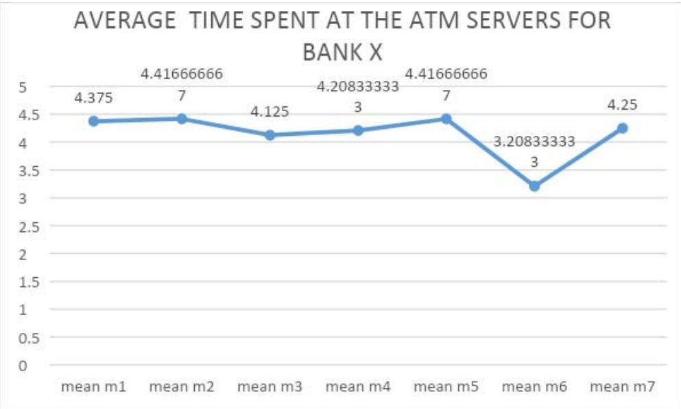 Achieving Optimality and Efficiency Services in the Bank: A Queuing Theory Approach