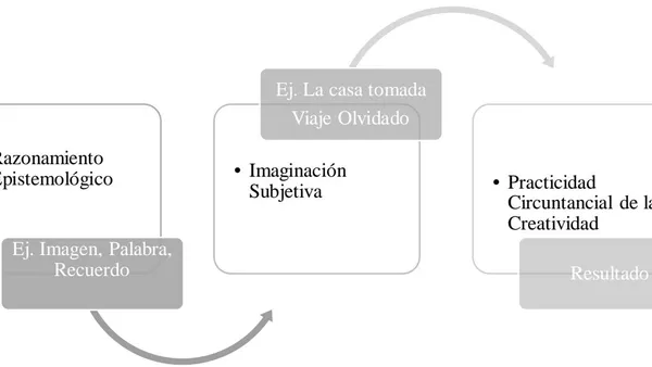 Teaching Language and Cultural Creativity through the Textual Composition  of the Hispanic American Tale Epistemological Reasoning and Subjective  Imagination