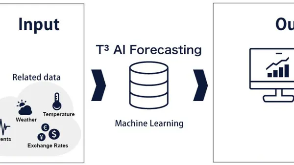 The Impact of Artificial Intelligence on Business Operations