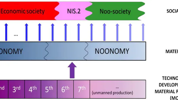 Prospects of Transitioning to a New Model for Socioeconomic System Organization (Noonomy)