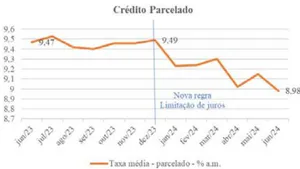 Credit Card Interest Rate Regulation in Brazil Behavioral Biases Present in the Market and Possible Impacts