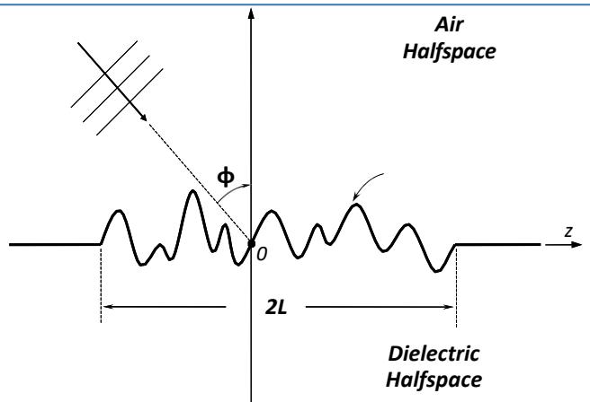 New Full Wave Theory for Plane Wave Scattering by a Rough Dielectric Suface – The Correction Current Method