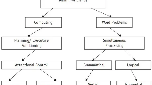 Math Modules: A Theoretical Review and Cognitive Training Programme