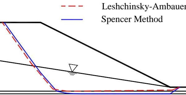 Critical Review of Two-dimensional Slope Stability Analysis by Discontinuity Layout Optimization, Limit Equilibrium and Strength Reduction Methods