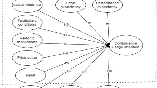 Consumers Food Delivery Apps (FDAs) Continuance Intention: An Empirical Investigation using the Extended UTAUT2 Model