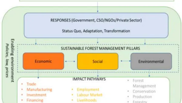 Appraisal of Covid-19 on Forest Resources and Extension Approaches Towards Sustainable Rural Livelihood