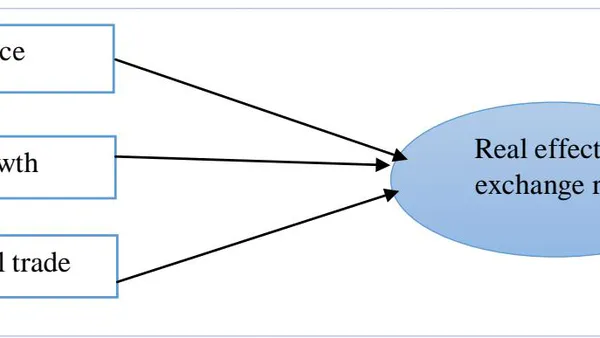 Factors Influencing Exchange Rate: An Empirical Evidence from Bangladesh