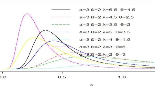 Type Ii Half Logisitic Exponentiated Lomax Distribution