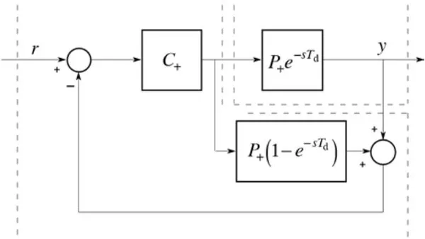 Optimal Control of Time-Delay Systems