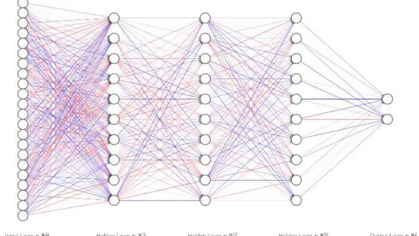Models and Algorithms for the Diagnosis of Parkinsons Disease and Their Realization on the Internet of Things Network