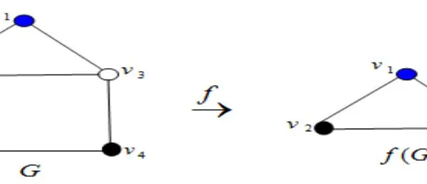 Perfect Folding of Graphs