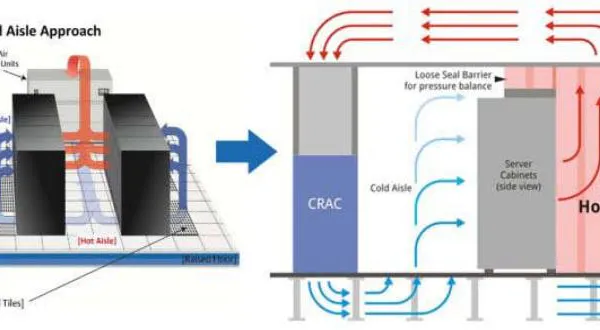 Optimal Cooling Systems in Current Data Centers