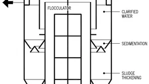 High Rate Water Clarification Technology