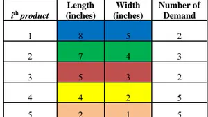 Modified Integer Linear Programming Model for Bin-Packing Problems