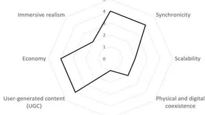 A Metaverse Maturity Model