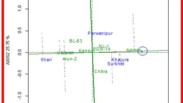 Assessment of Quantitative Variation of Rajma Bean Genotypes for Yield and Yield Attributing Traits in Multi-Environments of Nepal