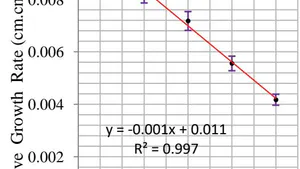 Growth Rate of Young African Mahogany Plants Under Saline Stress Conducted with Nutritive Solution