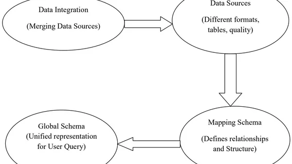 Coping with Data Inconsistencies in the Integration of Heterogenous Data Sources