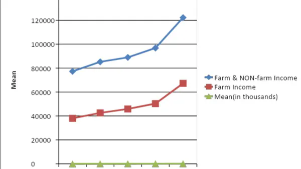 Income Contribution of Non-Farm Activities towards Povertyreduction among Rural Women in Kajuru Local Government Area of Kaduna State, Nigeria