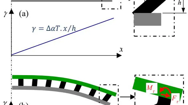 Creep Fatigue of Solder Joints in Electronic Assemblies