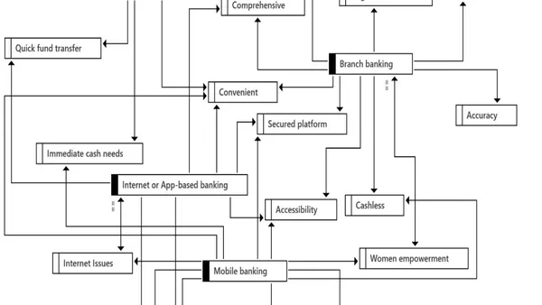 Digital Dividends: Redefining Banking Choices of Women in Bangladesh