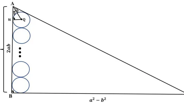 An Extension of ‘in-Radius Property’ of Pythagorean Triangles