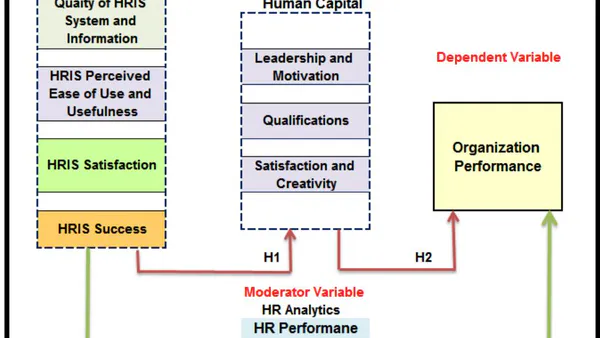 Human Resources Information System Impact on Organization Performance: The Roles of Human Capital and HR Analytics