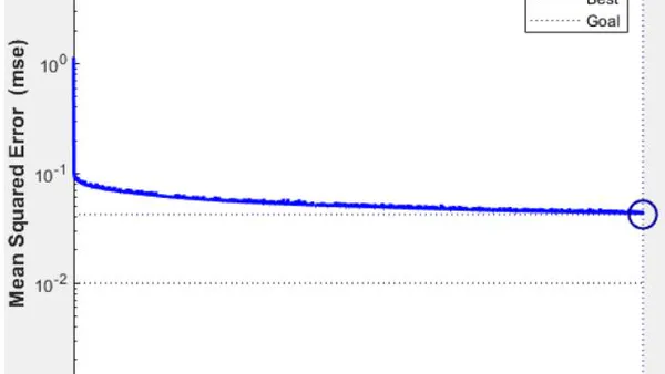 Aftershock Predict based on Convolution Neural Networks