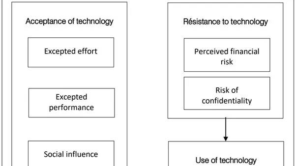 Cross-Sectional Analysis of the Resistance to the Use of Mobile Money Transfer Services. An Application to the Case of Airtel Congo Customers