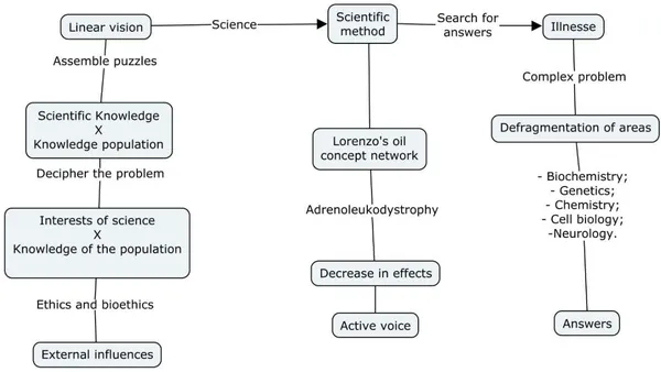Problems in Physics Aimed at Biology: A Contribution to the Initial Formation of the Teacher through the Complexity in Problems Proposed by Halliday Volume II