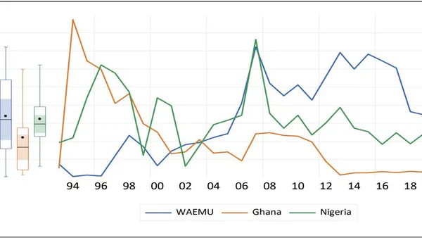 Cointegration and Interdependence of West African Stock Markets