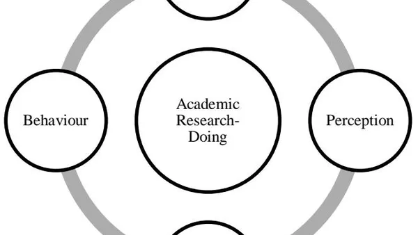Higher Education Teaching Philosophy: An Academia Research Syllabus Approach