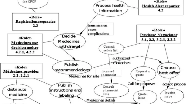 Optimized Drug Distribution for Pharmacies of the National Order of Pharmacists in DR Congo using a Multi-Agent Engineering Approach