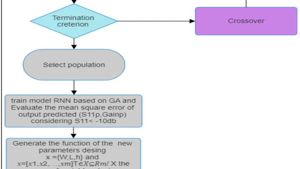 Optimization of Frequency Reconfigurable Antenna Parameters Design Using Genetic and PSO Algorithms Based on Neural Networks
