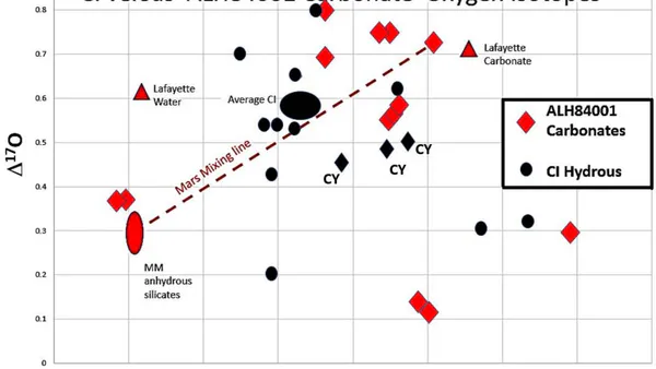 The Mars as the Parent Body of CI Carbonaceous Chondrites Hypothesis Re-Examined in the Light of New Data