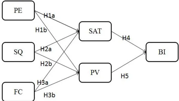 A Study on the Factors Influencing Student’s Acceptance of Learning Management Systems: A Case of University of Perpetual Help System Pueblo de Panay
