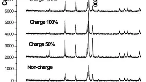 Leave-Intercalation Theory and Conductive Mechanism during Charge-Discharge Process for Secondary Battery