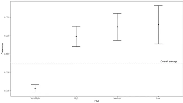 Social determinants and COVID-19 vaccination: a study based on global data