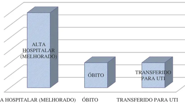 Indications for the use of Dobutamine in the Cardiology Ward and Emergency Room of a Public Hospital in the Federal District
