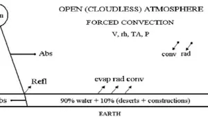 Carbon Dioxide Is Not The Guilty
