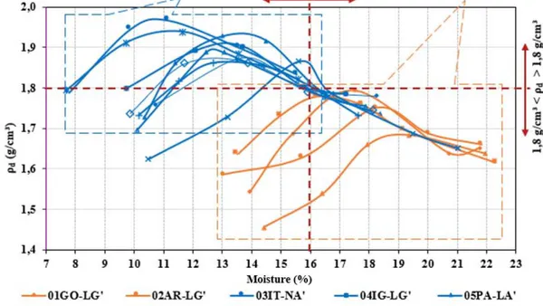 Clustering of Fine-Grained Tropical Soils using Data Science Tools Applied to their Geotechnical Properties
