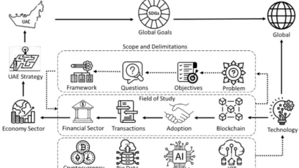 Blockchain Technology: Powering Governments Towards  Building Smart Cities