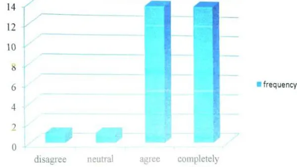 Work Output Level using ICT at in Twifo Atti-Morkwa District Assembly