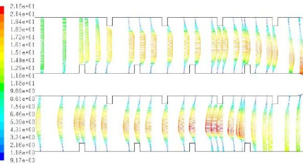 Computational Study of Turbulence and Recirculation Effects in Turbine Blade Cooling Channel