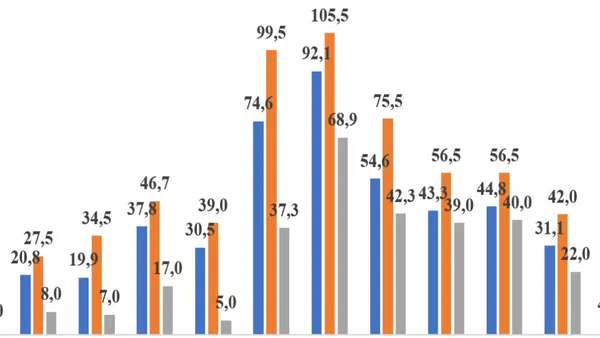 Methods for Calculating Changes in Long-Term Water Consumption and Forecasting the Hydrological Regime of the Canal Narpay